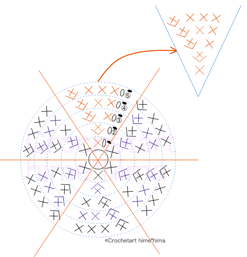 かぎ針編み初心者さん向け ミニマルシェバッグ １編み図とその見方 かぎ針編みとレース編みの無料編み図サイト By Hime Hima