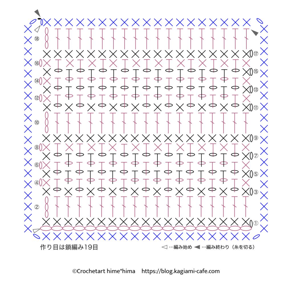 平編み基本の編み方四角いドイリーの編み図